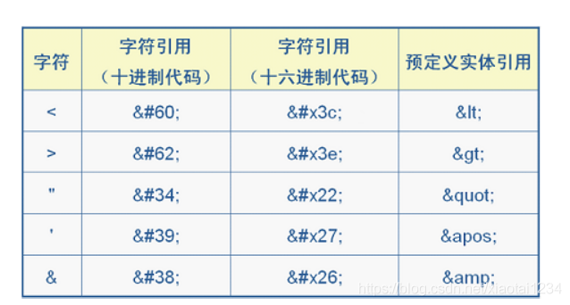 xml的学习笔记_xml_02