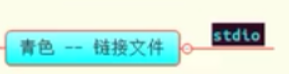 linux-目录查询命令-目录内容查看-ls查询-tree查询-查询类容分类-不同颜色对应不同类型_centos_17