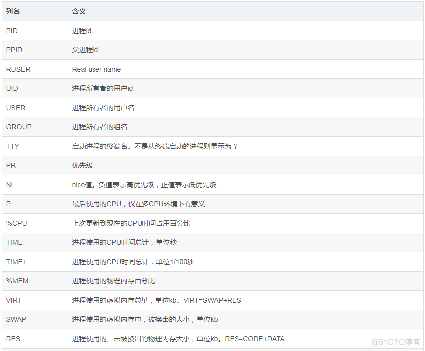 Linux中top命令参数详解_top命令_06