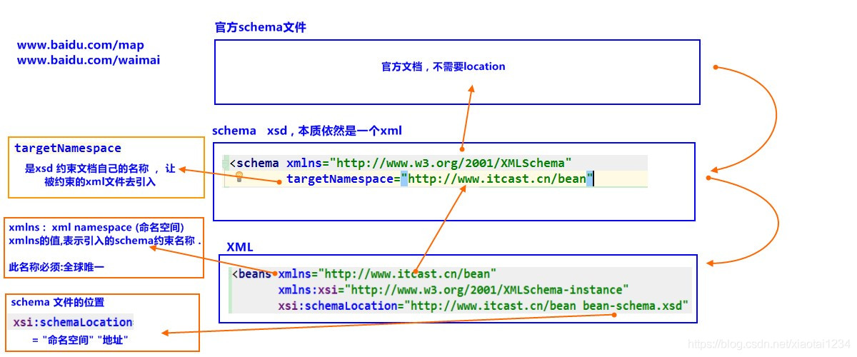 xml的学习笔记_html_03