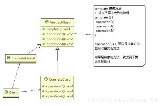设计模式-模板方法_子类