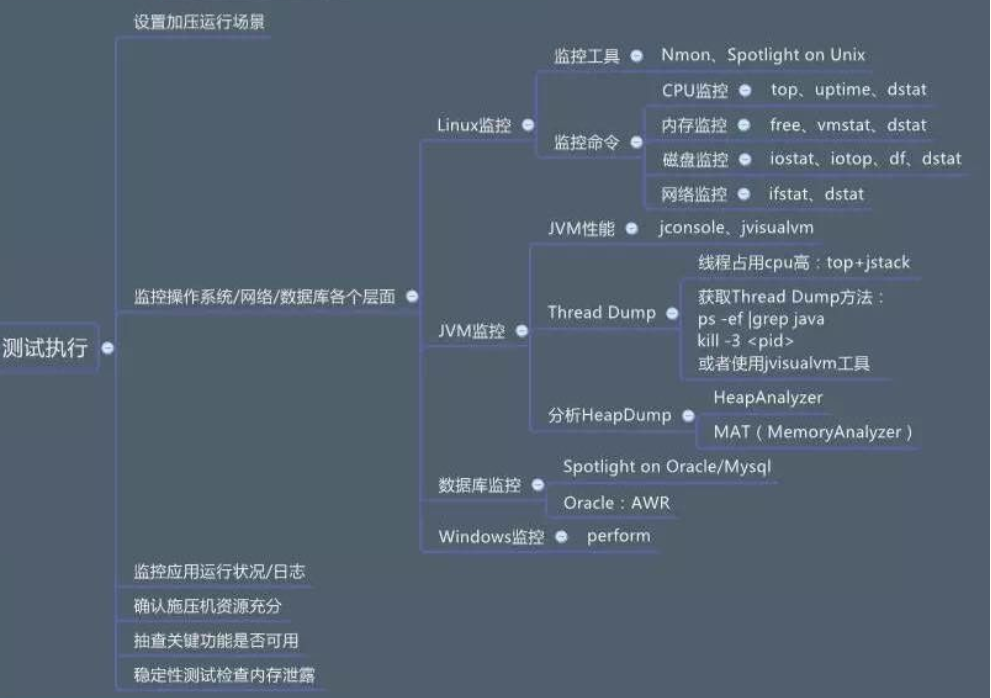 性能测试的概念（重点）_性能测试_10