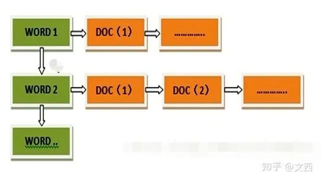 互联网大厂的后端技术栈_mysql_11