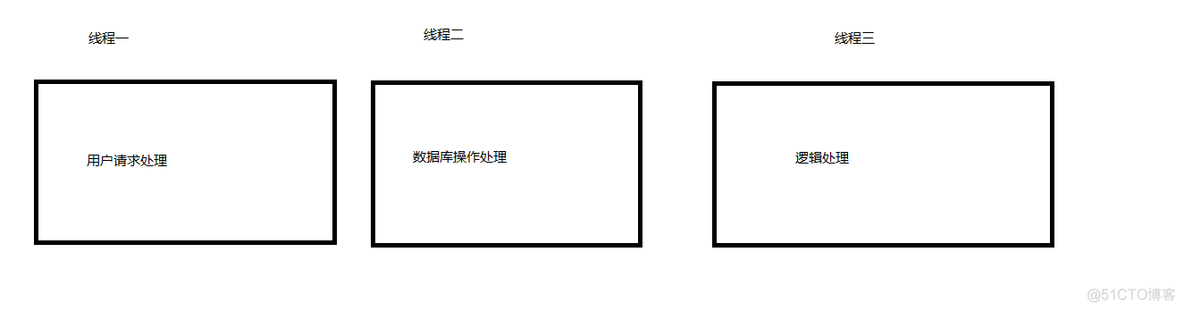 并发系列64章(并发概要)第一章_多线程_02