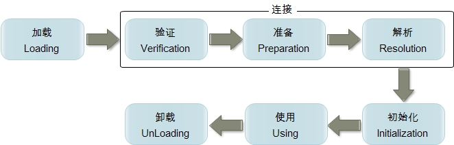 Java 类加载机制_java