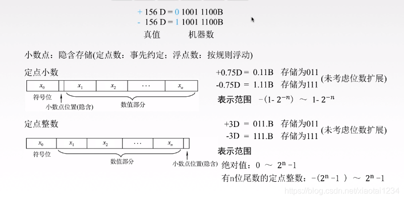 定点小数和定点整数 的技术博客 51cto博客