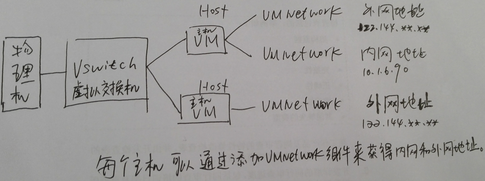 （转）Vmware vSphere 5.0系列教程   vSphere网络原理及vSwitch简介 及一个host两个网卡说明_图形化界面_14