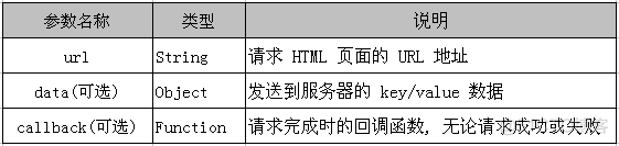 java_web学习(16)Ajax_xml_13