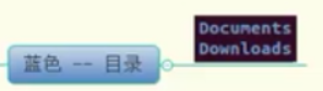 linux-目录查询命令-目录内容查看-ls查询-tree查询-查询类容分类-不同颜色对应不同类型_可执行文件_15