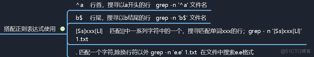 grep/egrep/fgrep_大小写