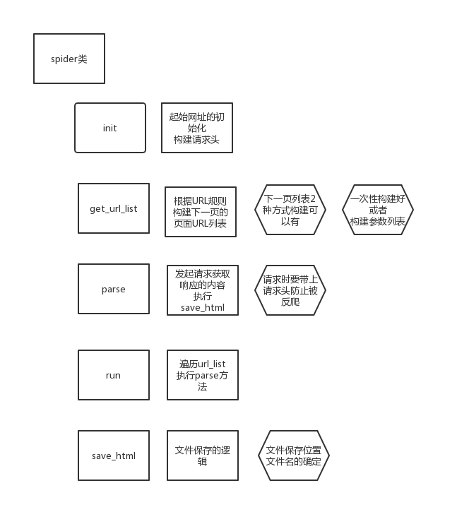 爬虫-演练-GET请求抓取网页的内容_爬虫