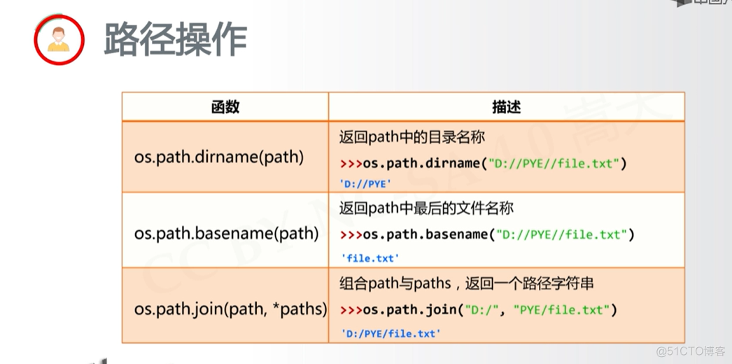 【Python】os库的使用_LeetCode_05