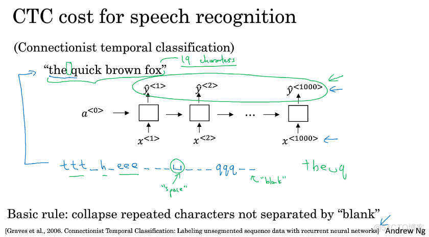 【序列模型】第三课--序列模型和注意力机制_seq2seq_39