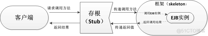 J2EE基础之EJB_应用程序_02