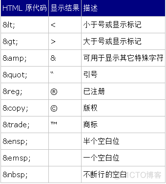 网页特殊符号HTML代码大全_字符编码_03