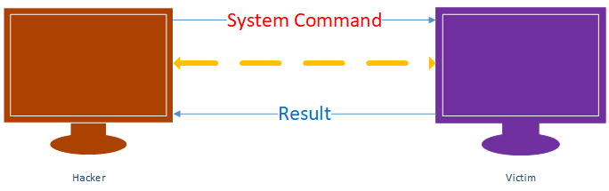 Python Ethical Hacking - BACKDOORS(1)_linux