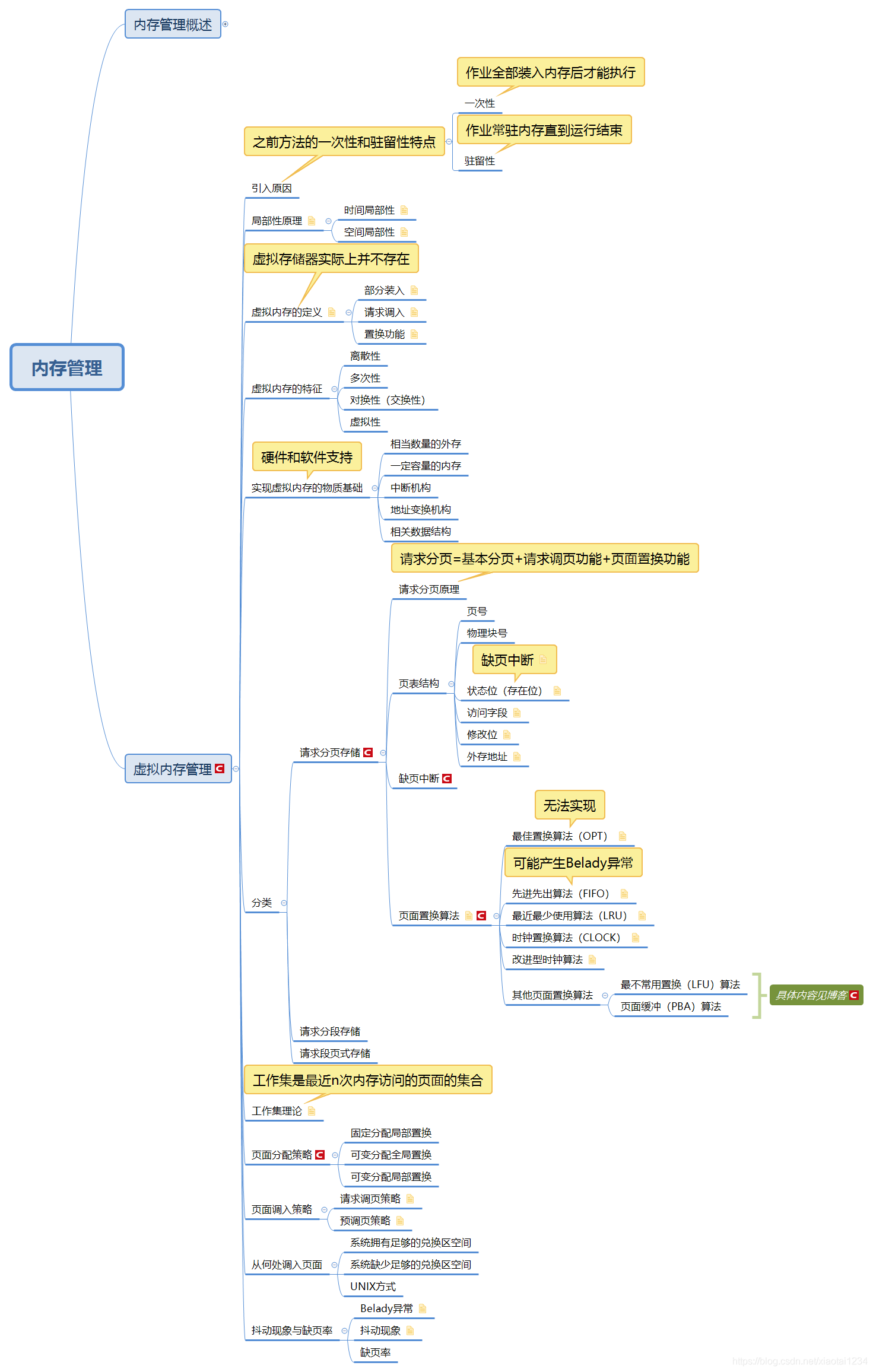 内存管理_操作系统