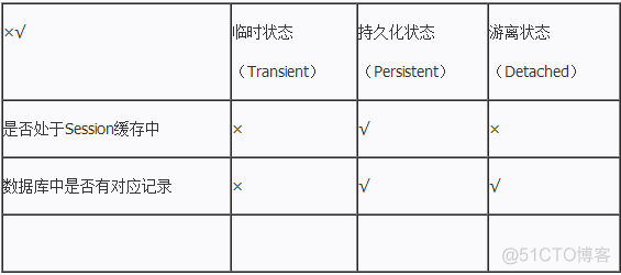 Hibernate注解_xml_03