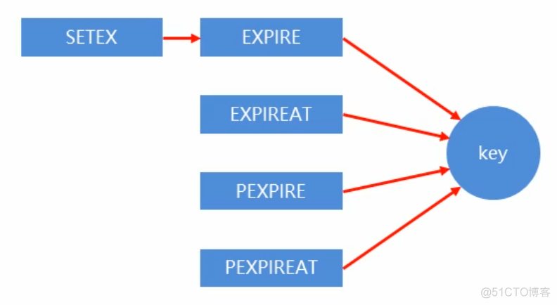 Redis总结_redis_99