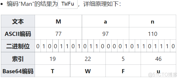 Base64的编码原理_数组