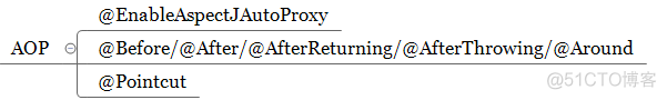 Spring注解（AOP）_初始化_03
