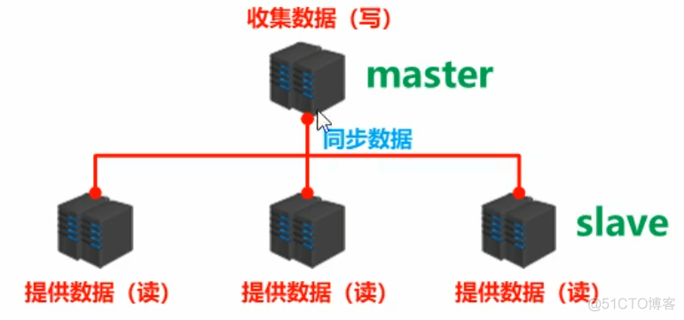 Redis总结_客户端_106