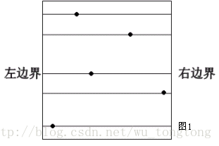 浅谈用极大化思想解决最大子矩阵问题_空间复杂度_02