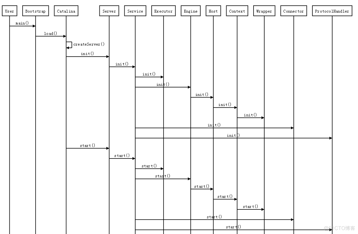 SpringMVC(十七)：Web.xml初始化流程源码分析_初始化_03