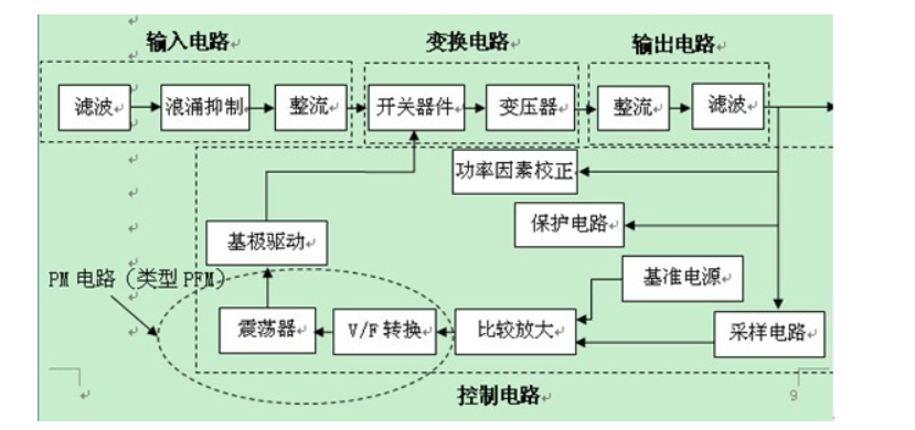 线性电源与开关电源_工作原理