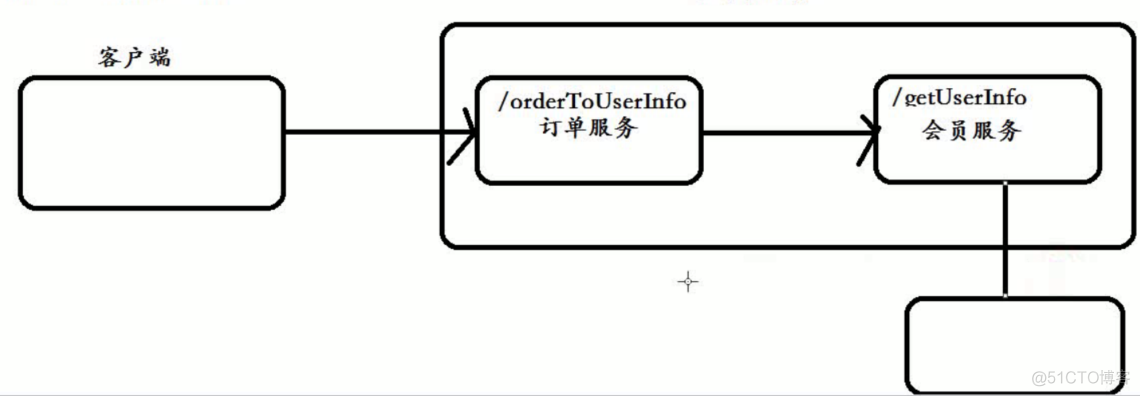 Spring Cloud之Hystrix服务保护框架_apache