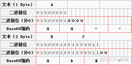 Base64的编码原理_码表_02