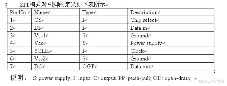 SD/MMC插口的规范之一：硬件特性及硬件BUG_手机_02