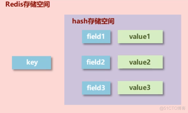 Redis总结_数据_16