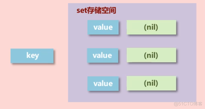 Redis总结_解决方案_39