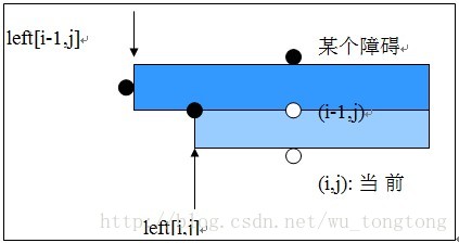 浅谈用极大化思想解决最大子矩阵问题_空间复杂度_08