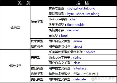 值类型与引用类型_类型_02