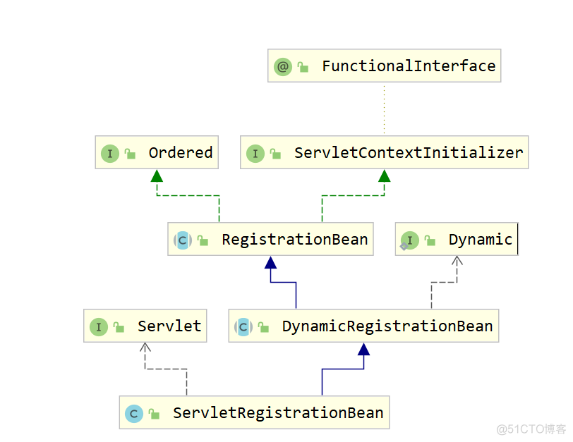 SpringBoot（一）内嵌tomcat原理和DispatcherServlet配置原理_tomcat_08