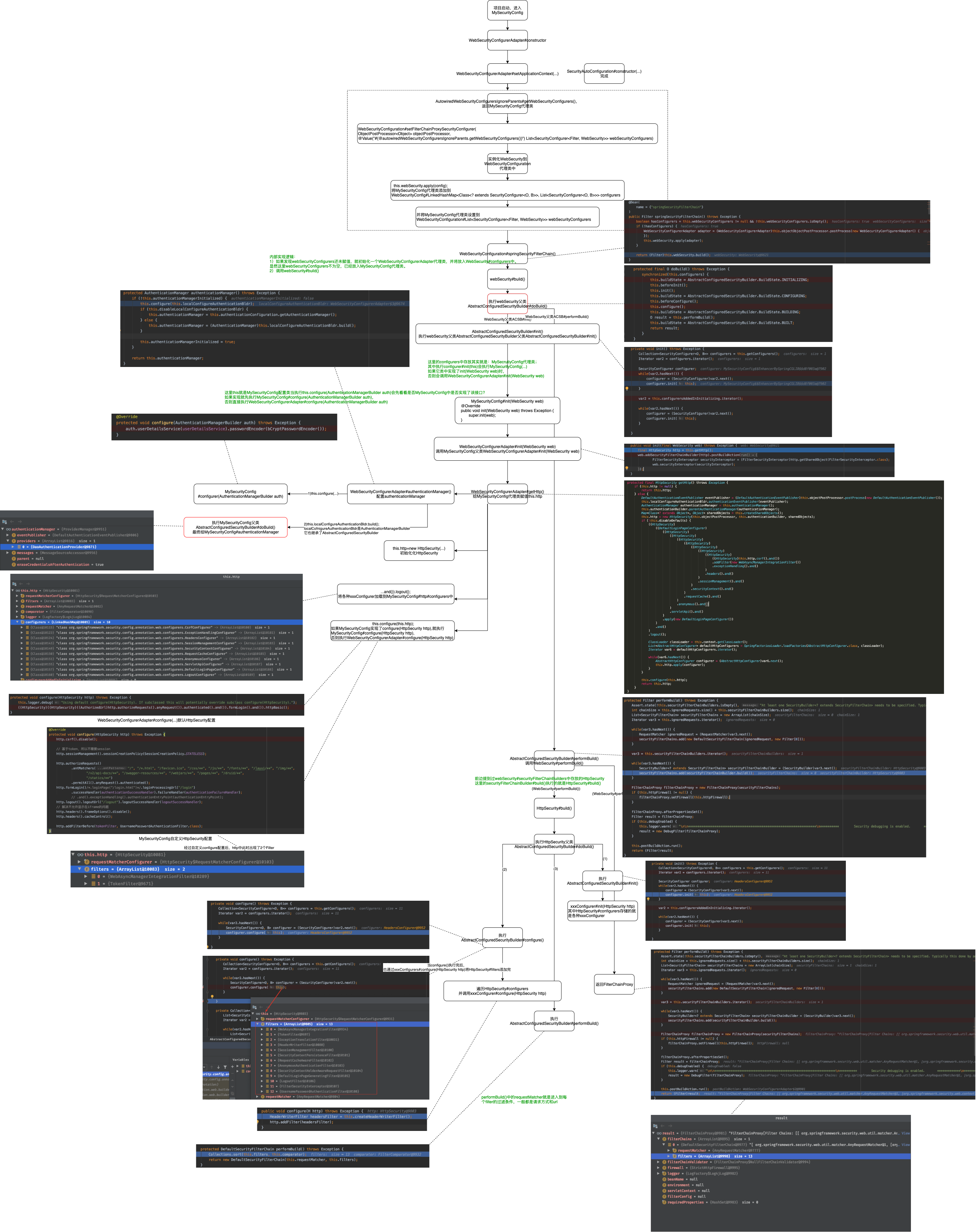 Java-Security(六)：Spring Security启动加载MySecurityConfig(WebSecurityConfigurerAdapter)/WebSecurity/HttpSecurity(xxxConfigurer、filters)流程_ide_04