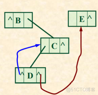 数据结构学习笔记（更新ing）_结点_40