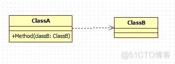 类的关系（C++实现）_C++_04