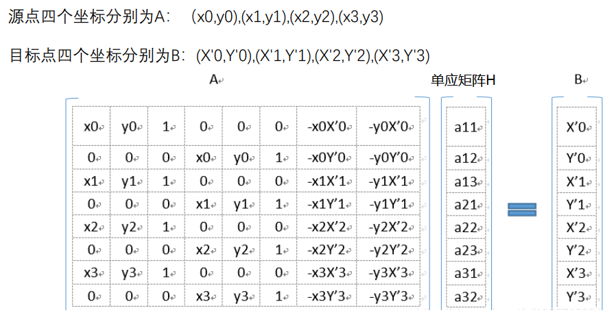 ransac算法思想_最小二乘法_04