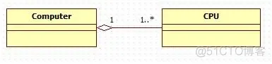 类的关系（C++实现）_C++_02