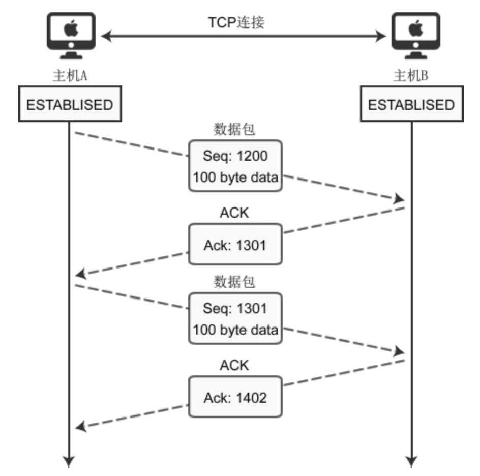 TCP传输过程_接收端