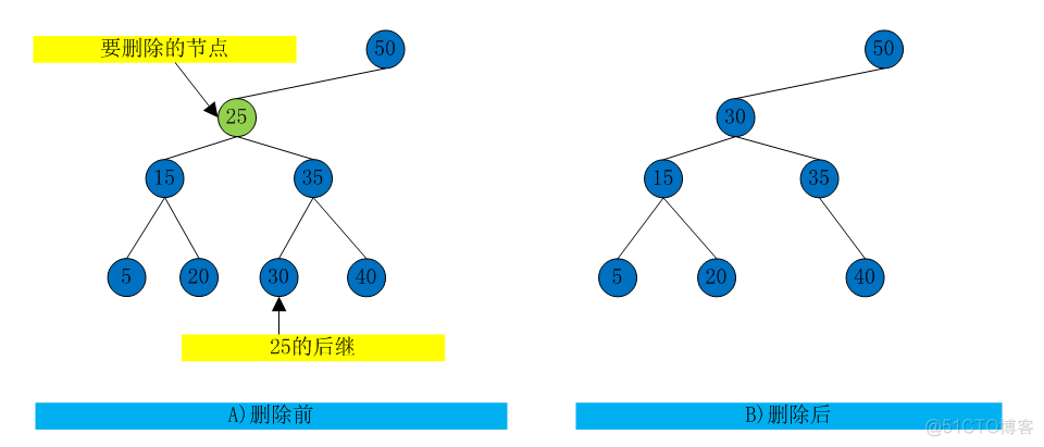 数据结构：二叉树_删除节点_13