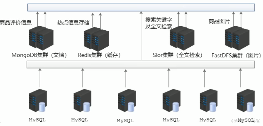 Redis总结_redis