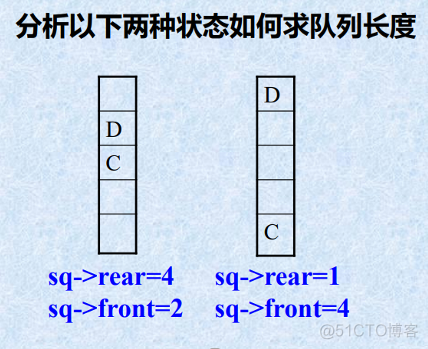 数据结构学习笔记（更新ing）_数据_29