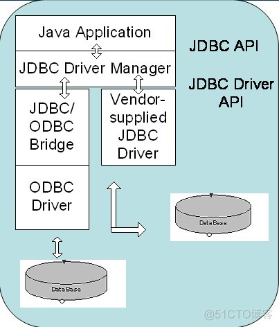 JDBC【1】_sql