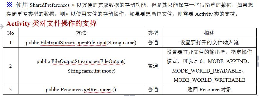 【数据存储】利用Activity类操作数据文件_打印流