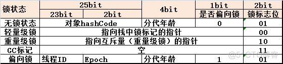 Java-JUC（十五）：synchronized执行流程分析_代码块_06