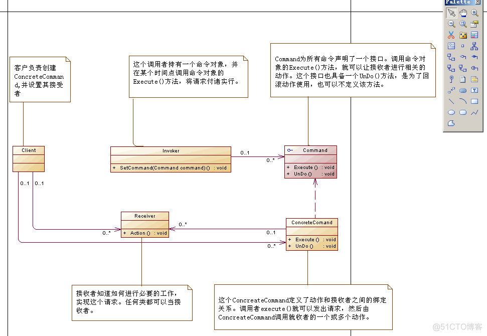 设计模式（六）（Command Pattern)命令模式_sed